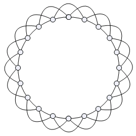 Figure 1. small world ring